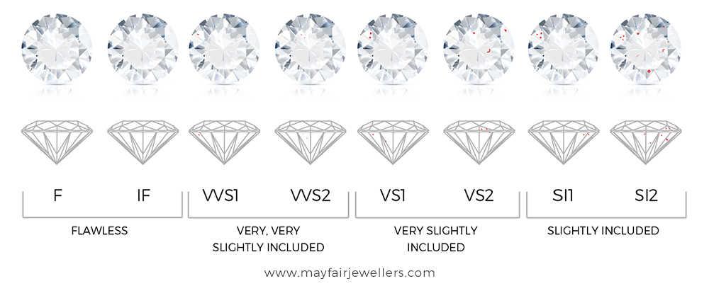 Diamond Clarity
